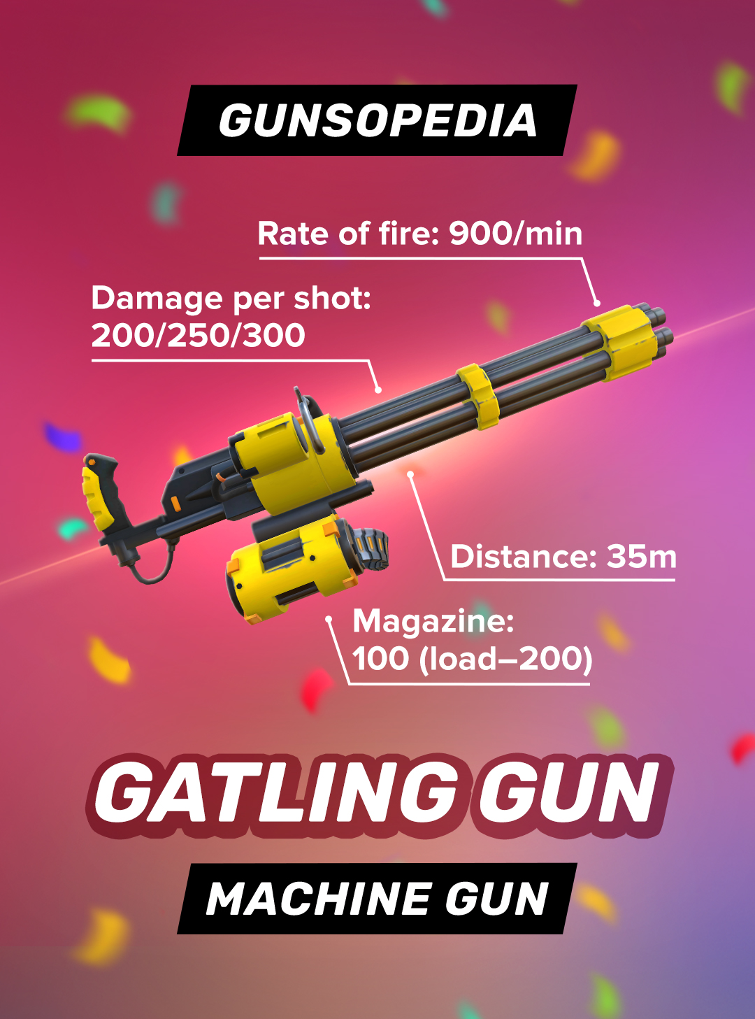 Gatling Gun In Action